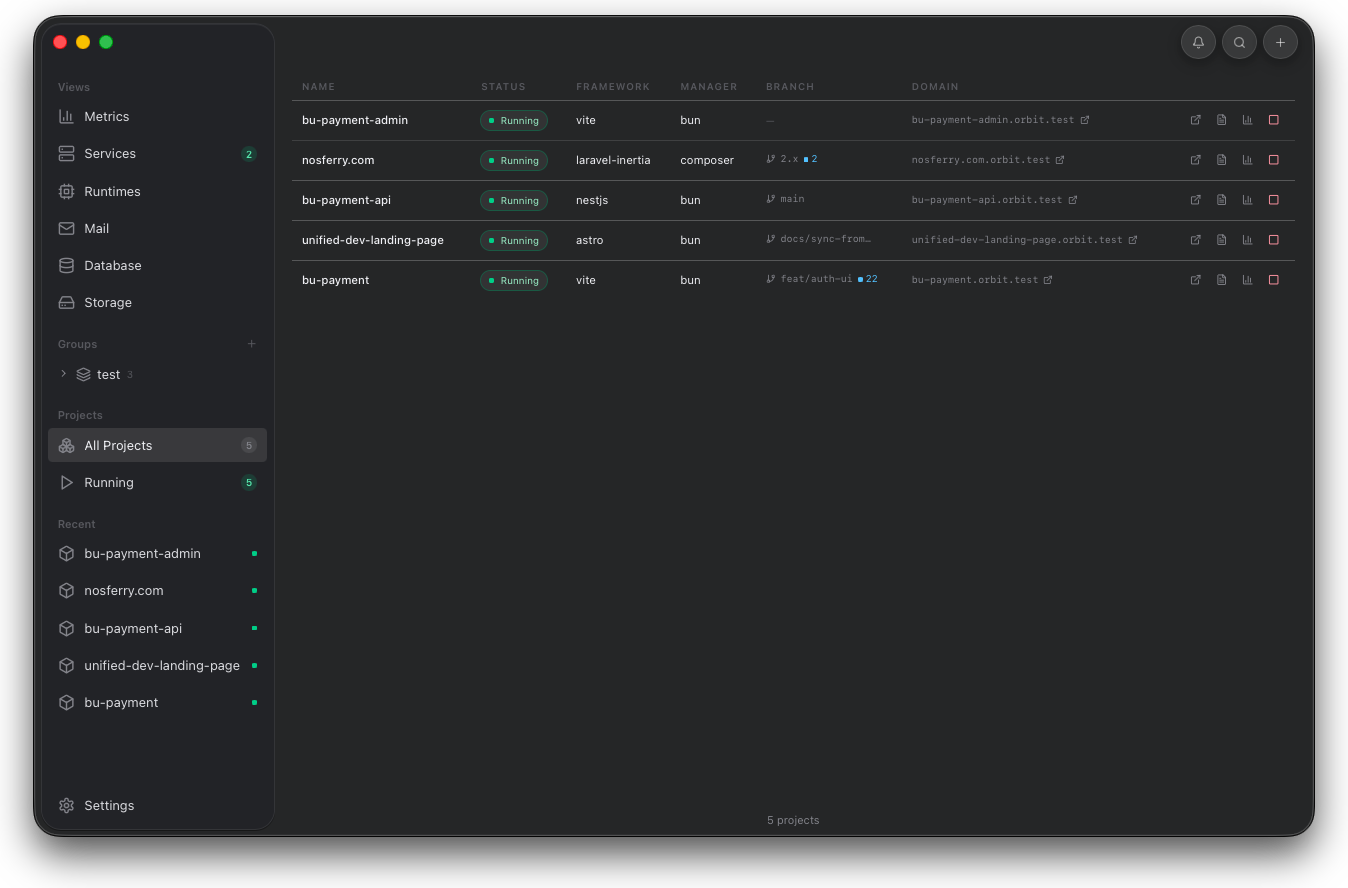 Orbit projects dashboard