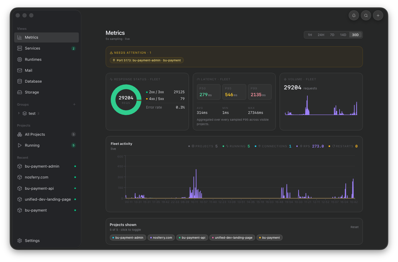 Orbit metrics screen
