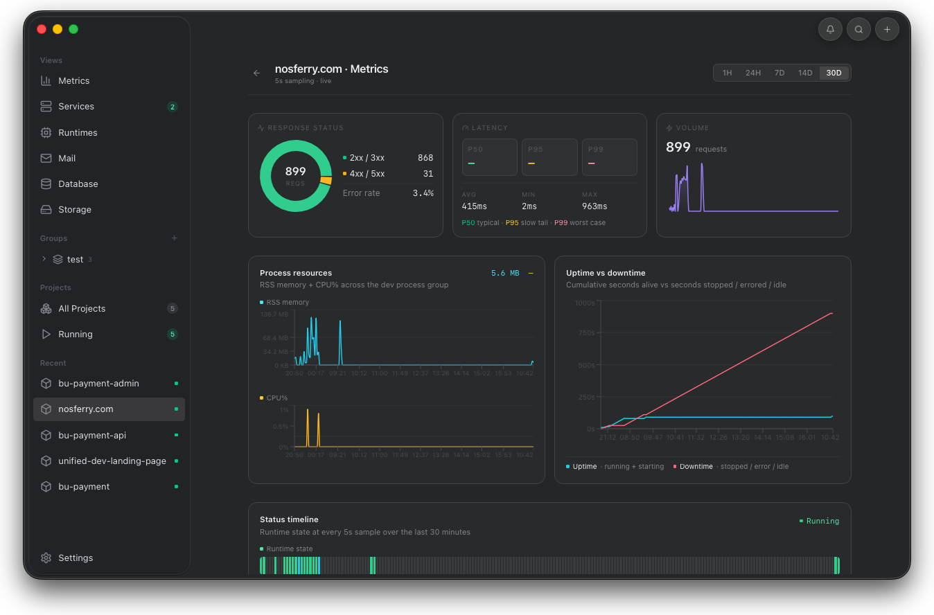 Orbit project metrics screen